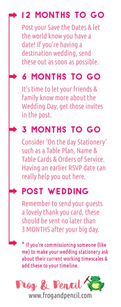 Frog & Pencil's wedding stationery timeline